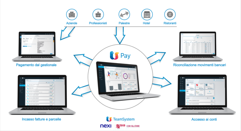 TeamSystem e Nexi insieme per abilitare le imprese all'Open Baking