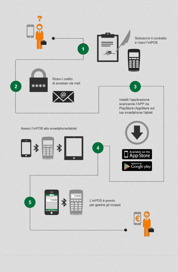 Move and Pay e XME Commerce