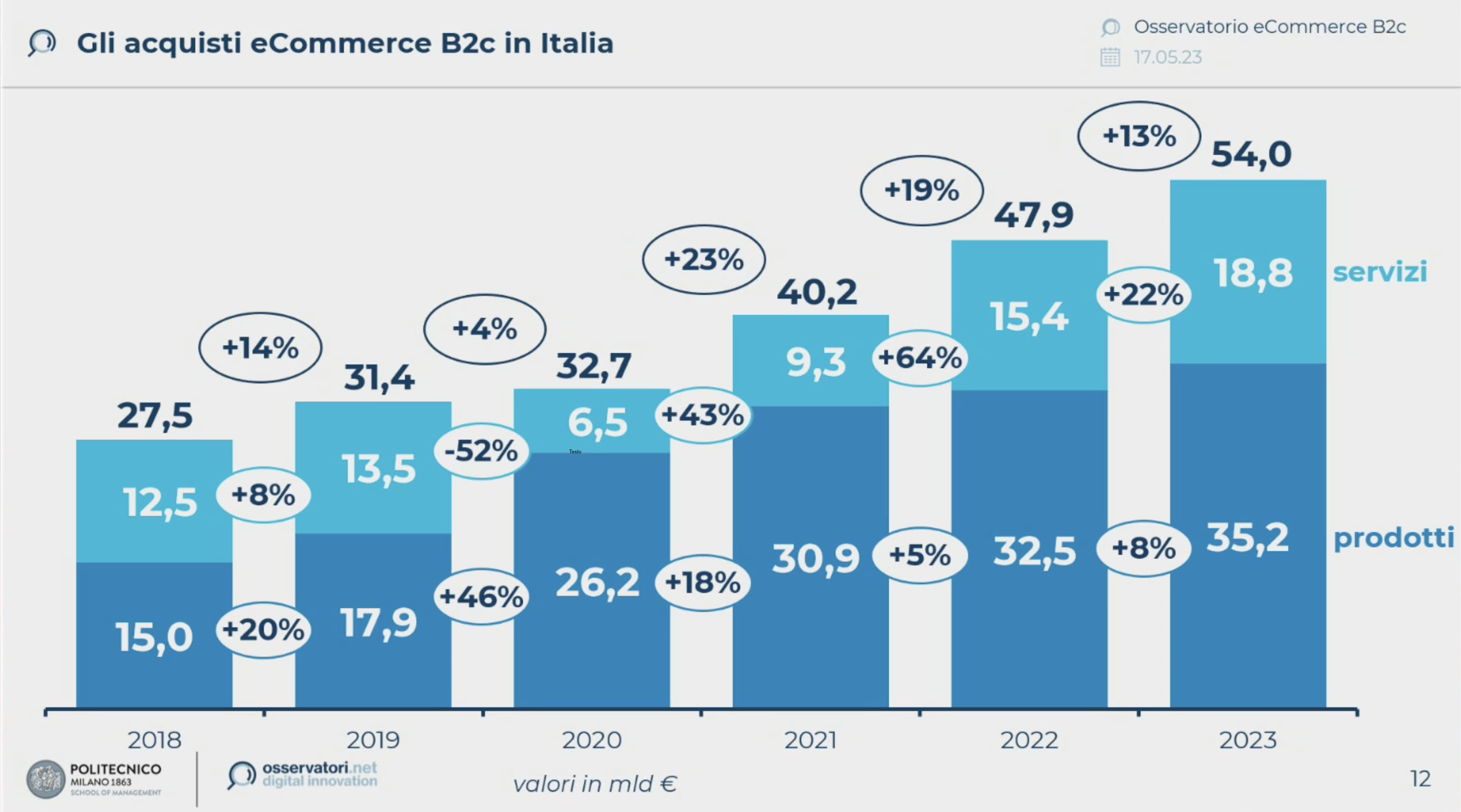 Netcomm-eCommerce-2023_2