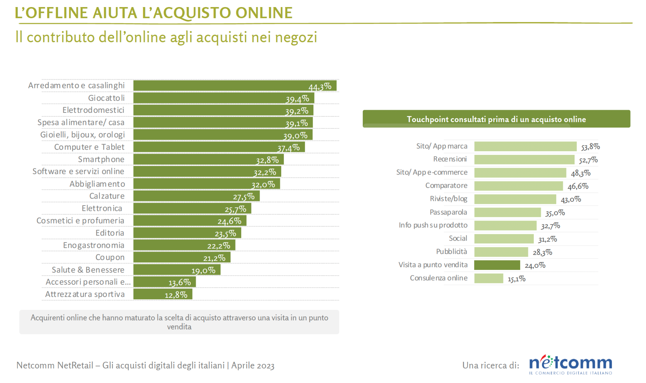 Netcomm-eCommerce-2023_2