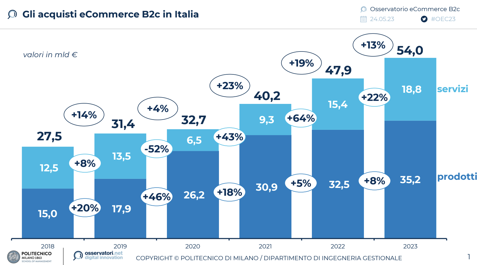 Negozio Italiano: l'ecommerce alimentare di qualità