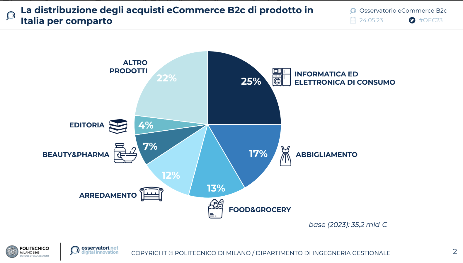 Negozio Italiano: l'ecommerce alimentare di qualità