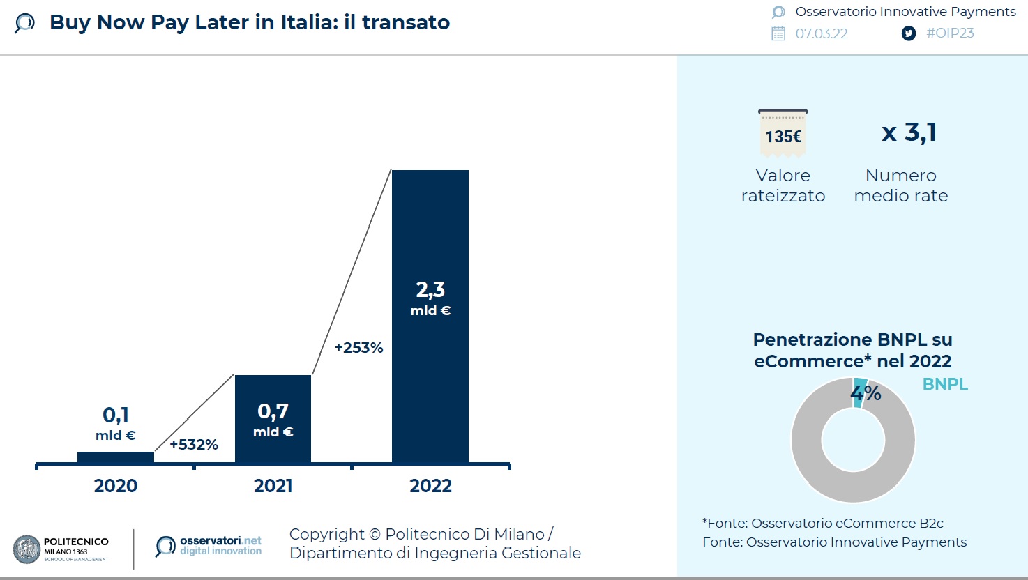 retail 2023