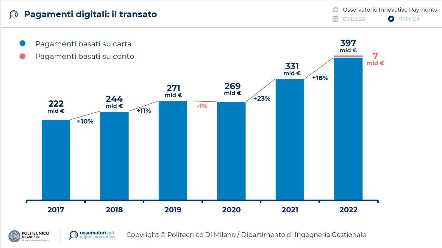 retail 2023