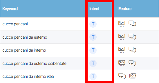 esempio di come SeoZoom può categorizzare le parole chiave per ambito di ricerca come informazionale, navigazionale o transazionale