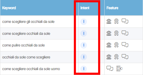 esempio di come SeoZoom può categorizzare le parole chiave di ambito informativo