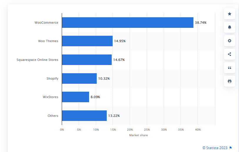 Shopify